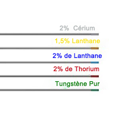 Tungstène TIG et tungstène affuté pour soudage orbital